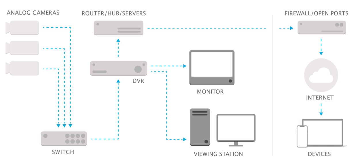Access Control System